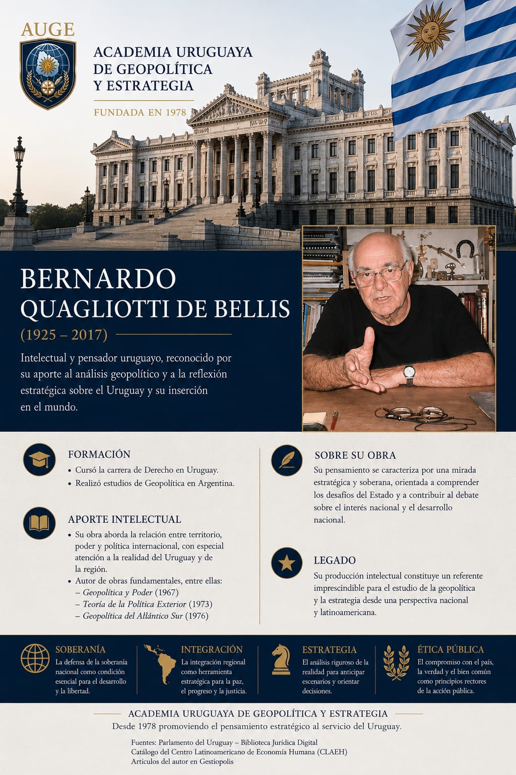 Infografía de Bernardo Quagliotti de Bellis